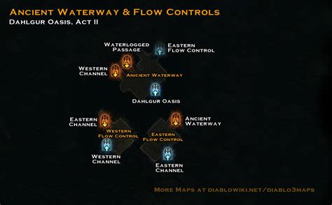 diablo 3 ancient waterway|diablo iii waterway map.